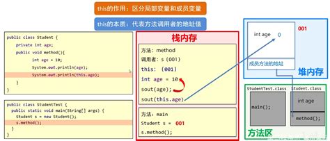 Java成员变量和局部变量区别 Echkings 学习之路