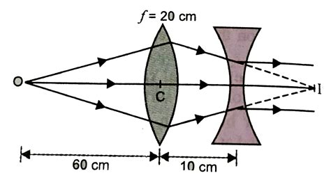 Use The Following Ray Diagram Fig To Calculate Focal Length Of Lens