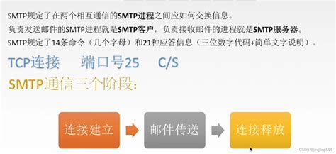 考研 408 【计算机网络】 应用层 计算机408 Csdn博客