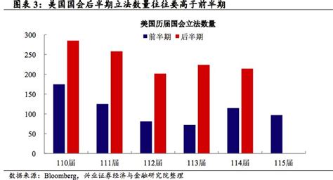 【兴证宏观】关于美国中期选举你需要知道的一切 海外宏观专栏众议院