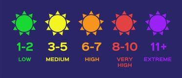 Human Skin Of Absorbing And Reflected Uv Rays Illustration