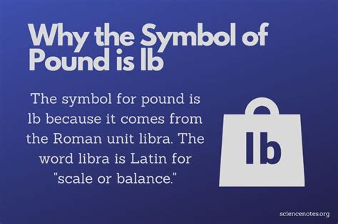 Why The Symbol Of Pound Is Lb