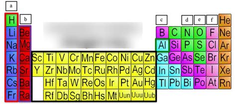 Diagrama De UNIT 3 NOMENCLATURE OF INORGANIC COMPOUNDS Quizlet