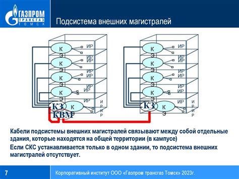 Структурированные кабельные системы (СКС) - презентация онлайн