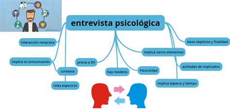 Mapa Conceptual Entrevista Psicologica Gambaran Porn Sex Picture