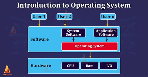 What Is Operating System Introduction To Os Techvidvan