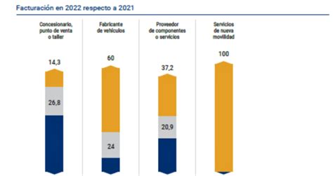 Coche Global On Twitter Automobilitytrends By Metyis I Las