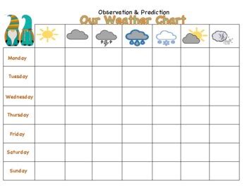 Gnomes Weather Chart By The Rainbow Gnomes Tpt