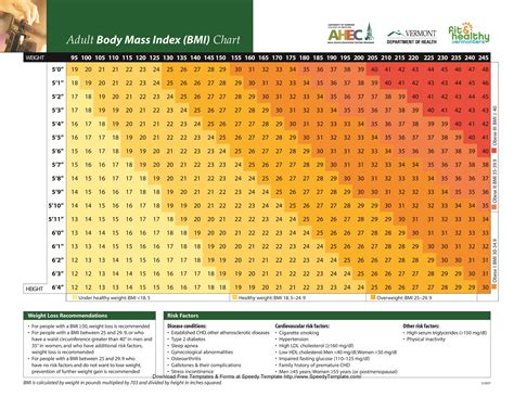 36 Free BMI Chart Templates (for Women, Men or Kids) ᐅ TemplateLab