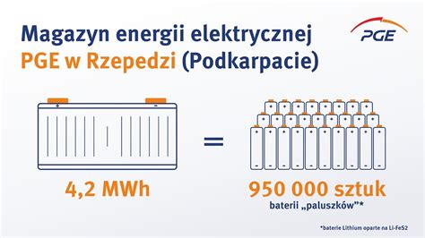 Globenergia Magazyn Energii