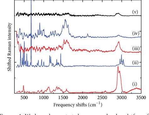 Figure 1 From Spectroscopic Identification Of Neurotoxin