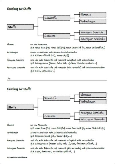 Einteilung Der Stoffe Kopiervorlage Leichter Unterrichten