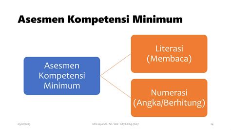 Strategi Penguatan Literasi Dan Numerasi Dalam Ppb Pptx