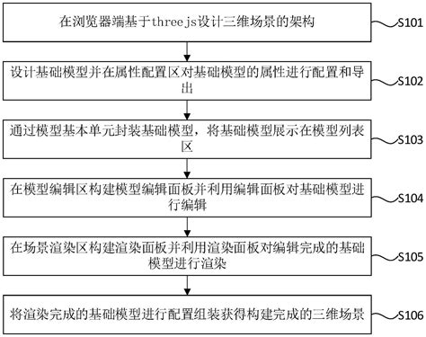 三维场景构建方法、装置、计算机设备及存储介质与流程