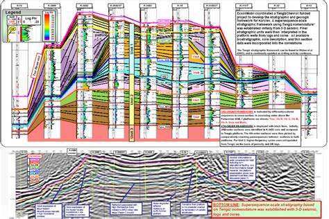 Sequence Stratigraphic Correlation Section A A Across Korolev Field