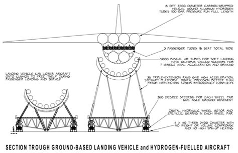 Arctic News: Can we Design Hydrogen-Fuelled Aircraft?