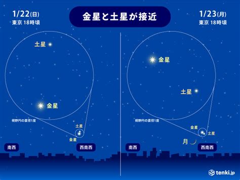 あす23日は宵の明星の金星と土星細い月が共演 万全な寒さ対策を trainbridge1のブログ