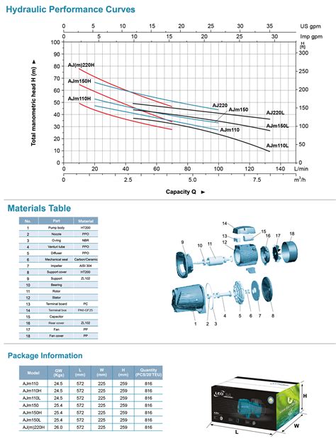 AJm Jet Pump LEO Savebuy Co Th