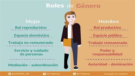 Infografía De Estereotipos De Género Ayuden Brainly Lat