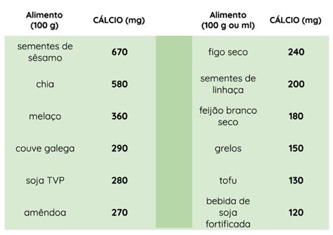 C Lcio Guia Do Nutriente Avp Associa O Vegetariana Portuguesa