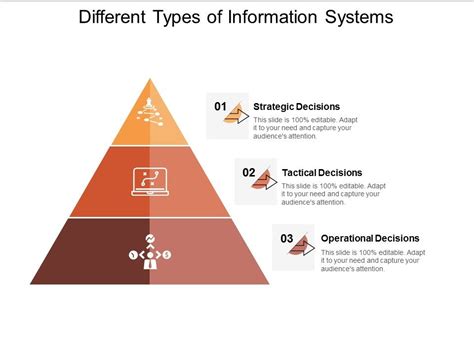 Different Types Of Information Systems Ppt Powerpoint Presentation