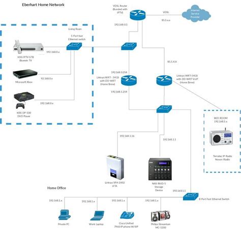 Types Of Cisco Network Diagrams With Examples Creately Networking