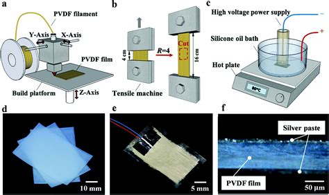 Fused Filament Fabrication Of Pvdf Films For Piezoelectric Sensing And