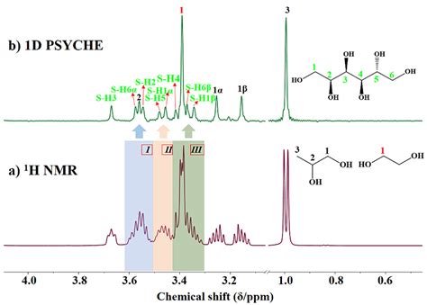 纯化学位移核磁共振：psyche和tocsy Psyche技术用于生物质平台化合物催化加氢氢解产物的混合物分析研究 X Mol资讯