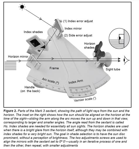 David Burch Navigation Blog Davis Mark Sextant Part How To Read