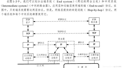 Tcp Ip详解卷1 001 概述51cto博客tcpip详解卷一