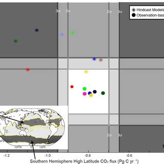 Regional Airsea Co Flux Pgc Yr Seasonal Cycle For Observationbased