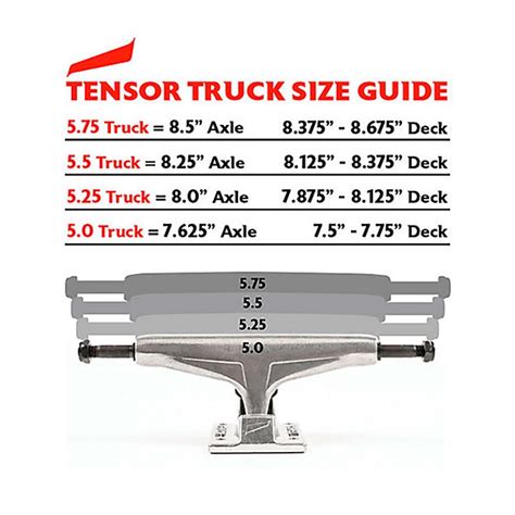 Ejes Tensor Aluminum Regular TJ Rogers Love 5 5 Sample Skate Shop