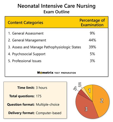 Free Maternal Newborn Nursing Practice Test Updated 2023 42 OFF