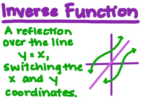 What Are Inverse Functions Expii