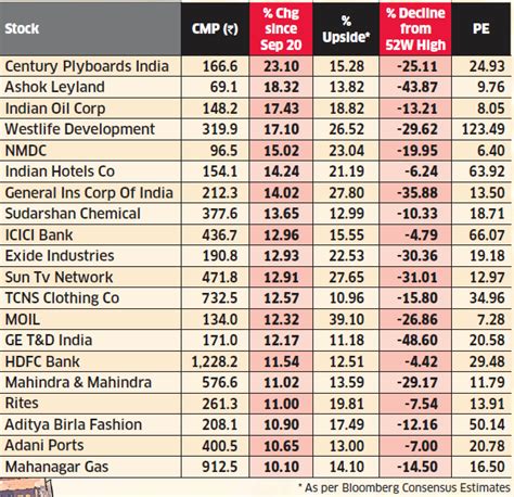 Types Of Stocks In India Explained Aayush Bhaskar