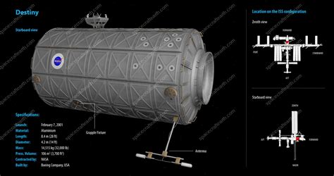 Iss Destiny Module Spacecraftearth