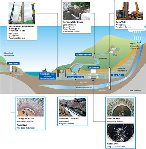 Water Intake Water Intake And Treatment Products Nagaoka Corporation