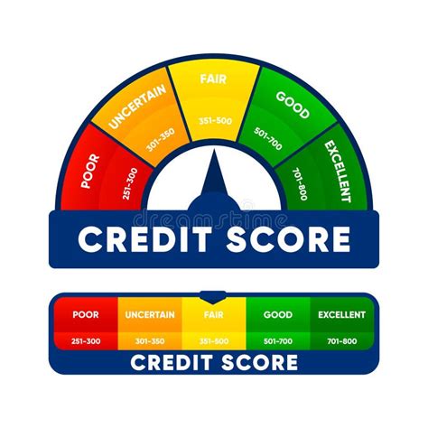 Credit Score Meter Finance History Business Report Concept Stock