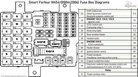 Unraveling The Mystery Of Your 2009 Vw Cc Fuse Box A Guide To Electrical Troubleshooting