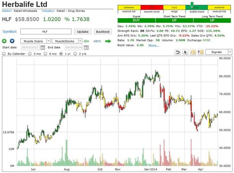 herbalife  hlf seeking alpha