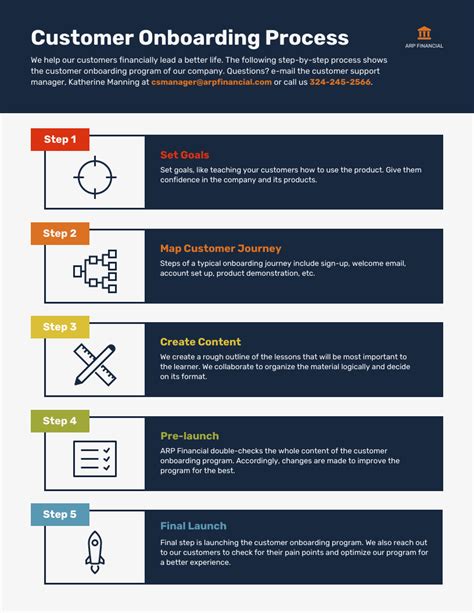 Como Fazer Um Infográfico Em 5 Passos