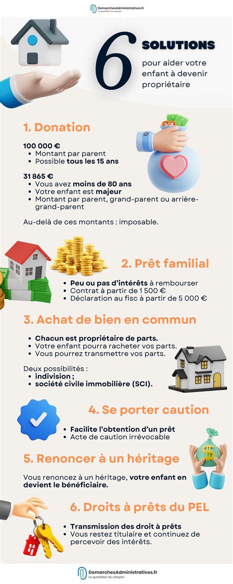 Aidez votre enfant à devenir propriétaire dun logement