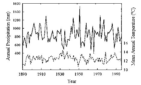 Drivers of Climate Variability - Climate Variability