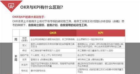 Okr培训okr培训课课程内容，okr目标管理法培训 伙伴云