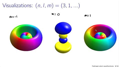 Hydrogen: Quantum Hydrogen Atom