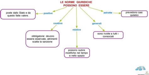 Schemi E Mappe Di Diritto Ed Economia Pagina 4 Quaderni Tra Le