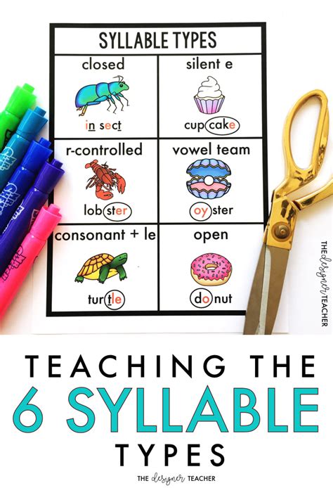 Types Of Syllables With Examples