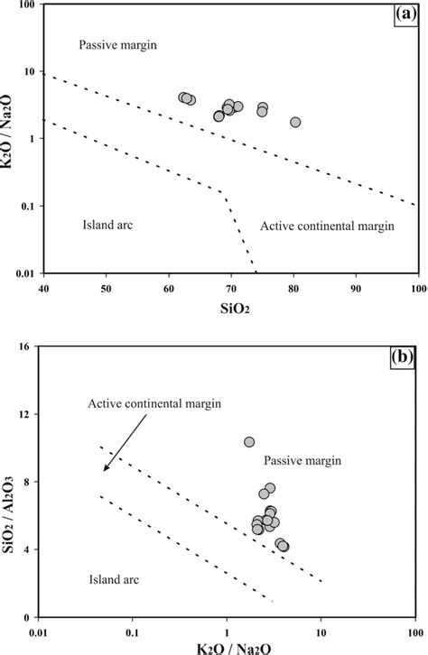 The Tectonic Setting Discrimination Diagrams A K2O Na2OSiO2 Binary