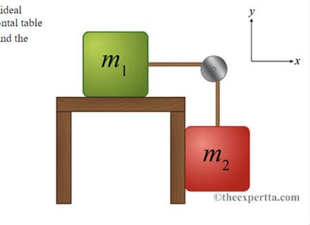 Two Blocks Are Connected By A Massless Rope The Rope Passes Over An