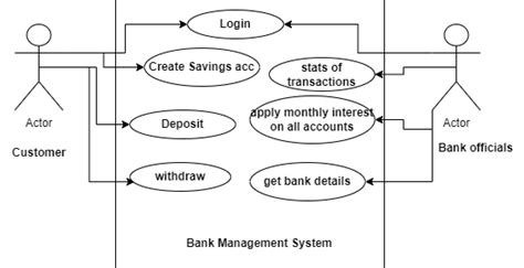 Github Codeprofileminiprojectbankmanagementsystemusingpython